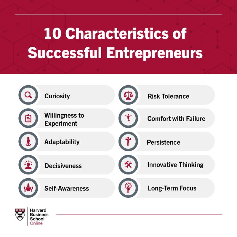 10 Characteristics of Successful Entrepreneurs